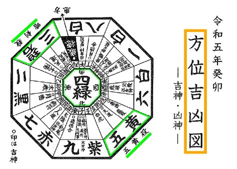 方位吉凶図 2023|【2023年度】吉方位・凶方位一覧